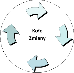 KoloZmiany